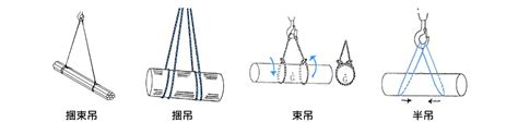 吊掛計算|關於吊掛安全